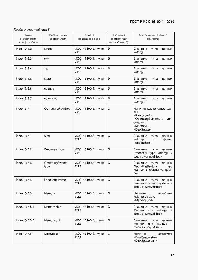 Страница 21 ГОСТ Р ИСО 16100-4-2010