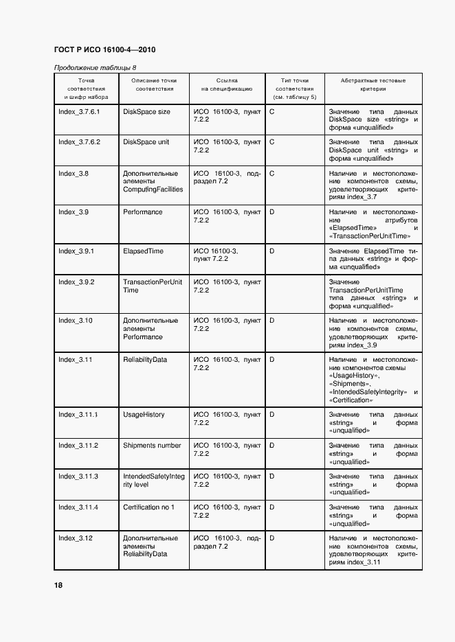 Страница 22 ГОСТ Р ИСО 16100-4-2010