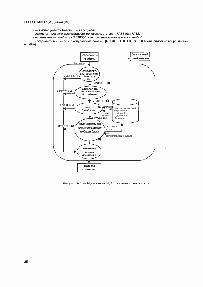 Страница 30 ГОСТ Р ИСО 16100-4-2010