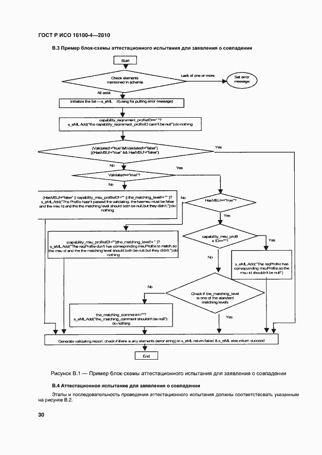 Страница 34 ГОСТ Р ИСО 16100-4-2010