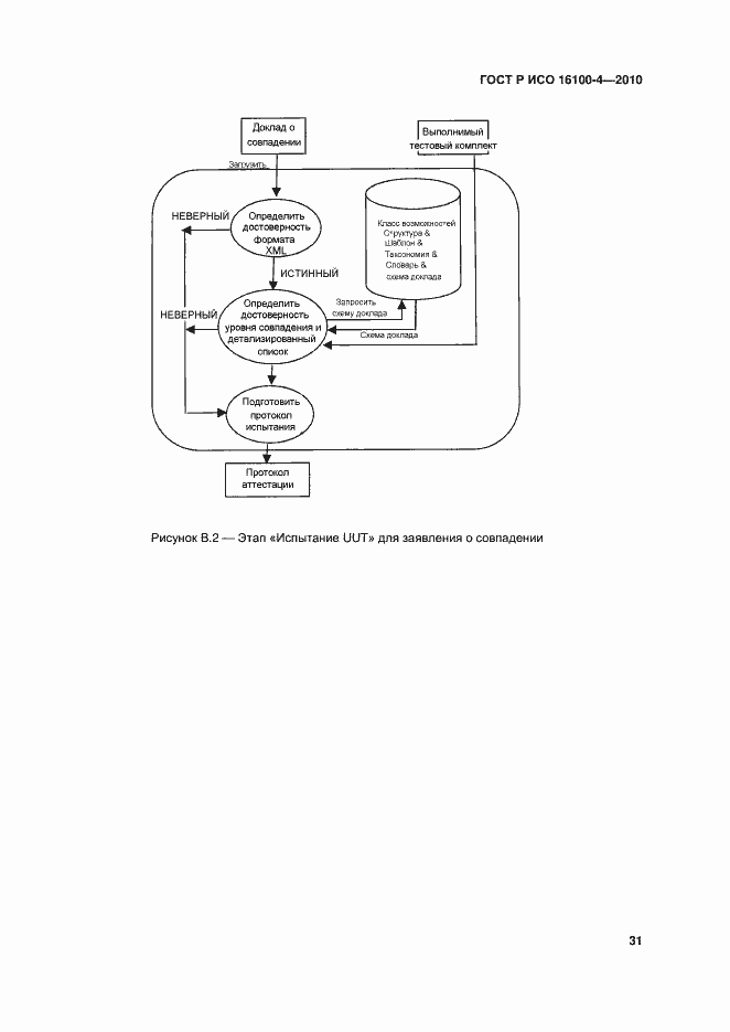 Страница 35 ГОСТ Р ИСО 16100-4-2010