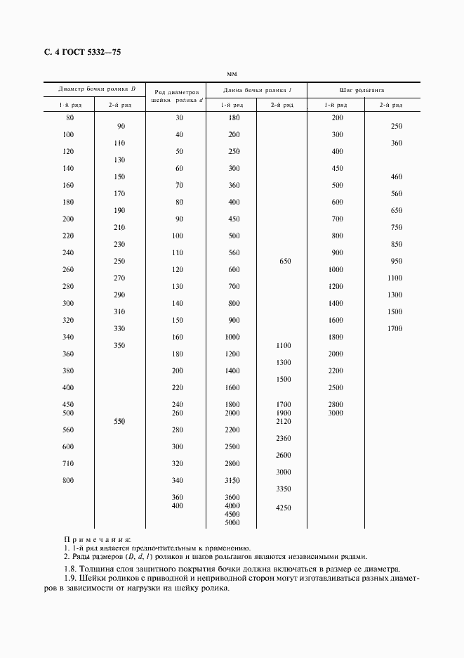 Страница 5 ГОСТ 5332-75
