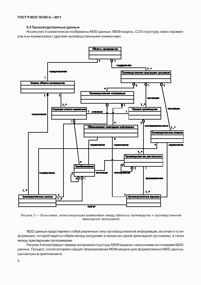 Страница 10 ГОСТ Р ИСО 16100-5-2011