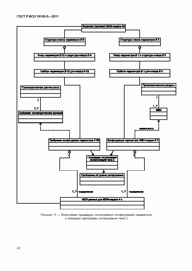 Страница 26 ГОСТ Р ИСО 16100-5-2011