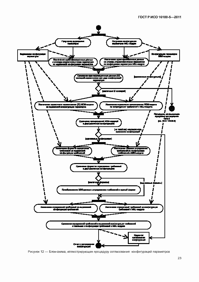 Страница 27 ГОСТ Р ИСО 16100-5-2011
