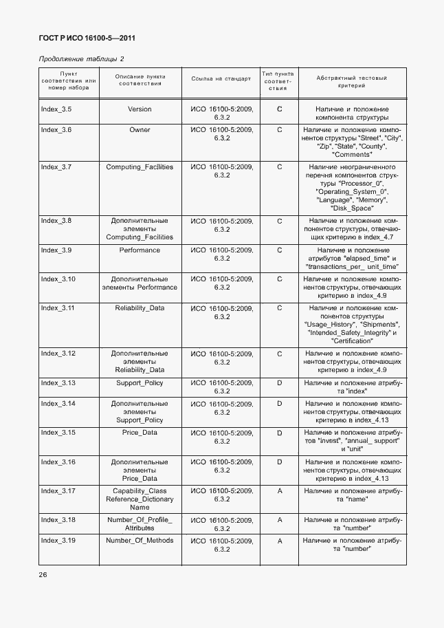 Страница 30 ГОСТ Р ИСО 16100-5-2011