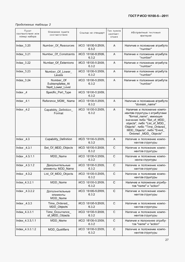 Страница 31 ГОСТ Р ИСО 16100-5-2011