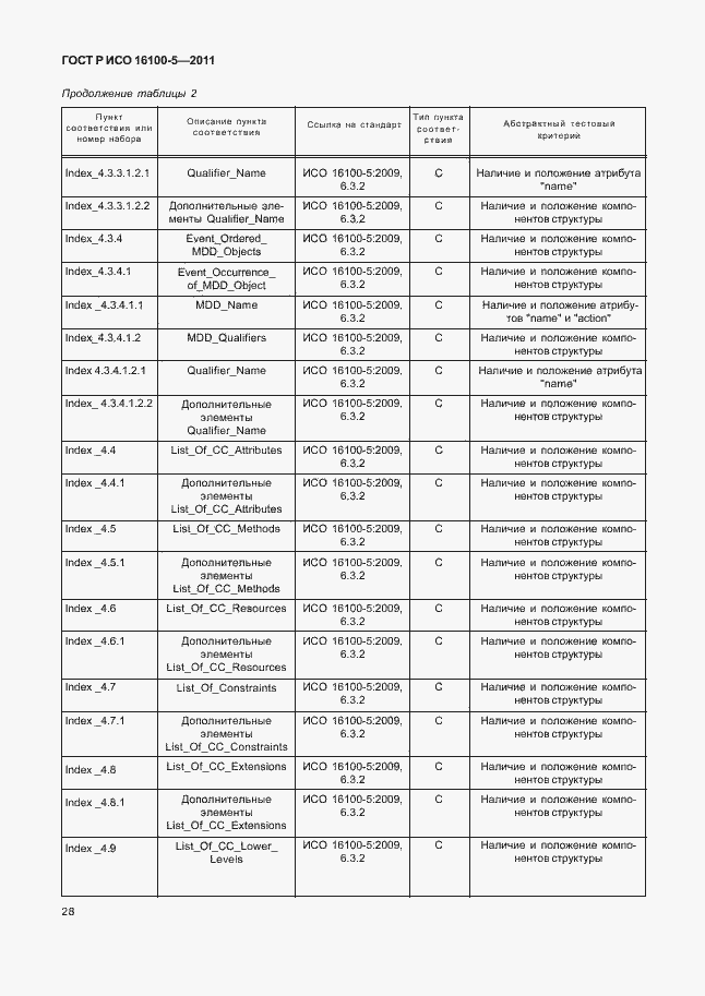 Страница 32 ГОСТ Р ИСО 16100-5-2011