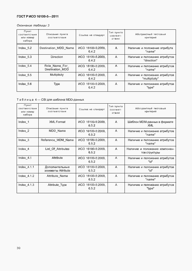 Страница 34 ГОСТ Р ИСО 16100-5-2011