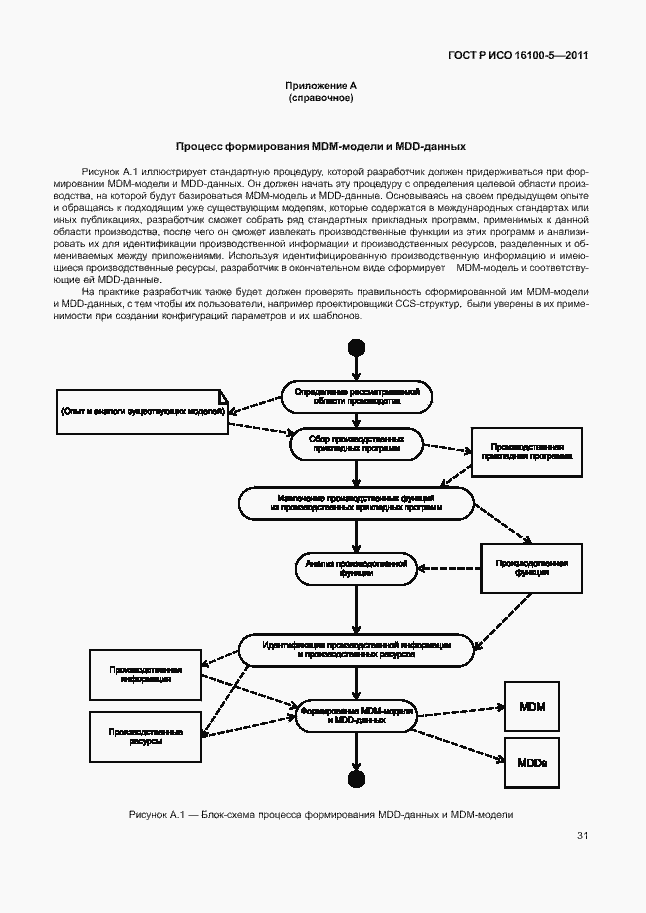 Страница 35 ГОСТ Р ИСО 16100-5-2011