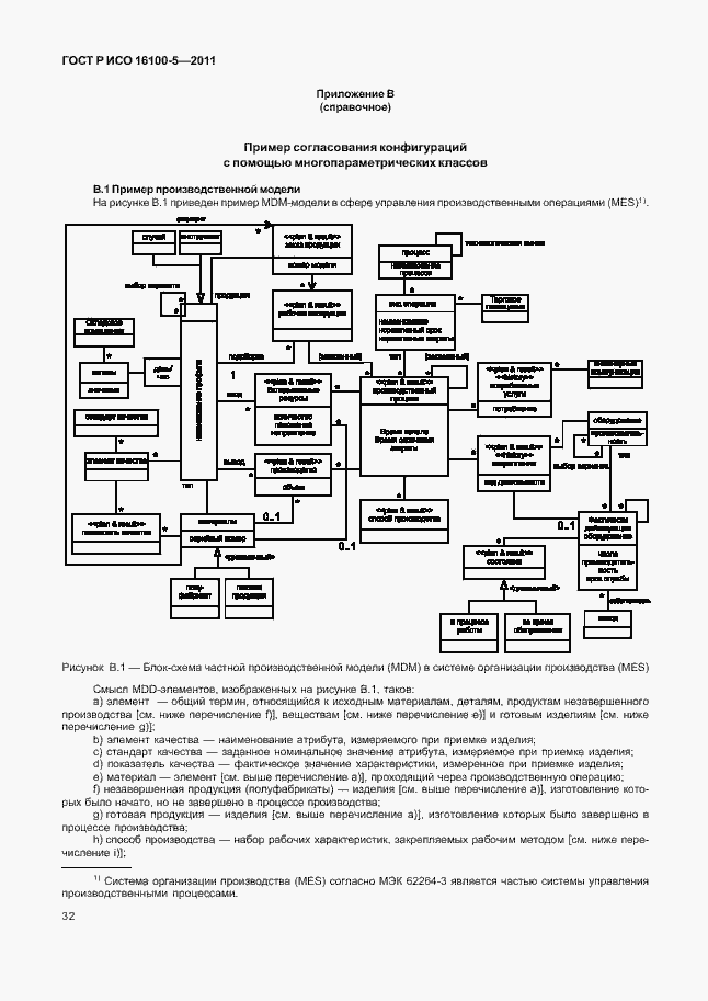 Страница 36 ГОСТ Р ИСО 16100-5-2011