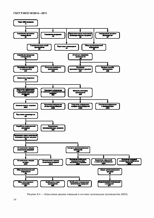 Страница 38 ГОСТ Р ИСО 16100-5-2011