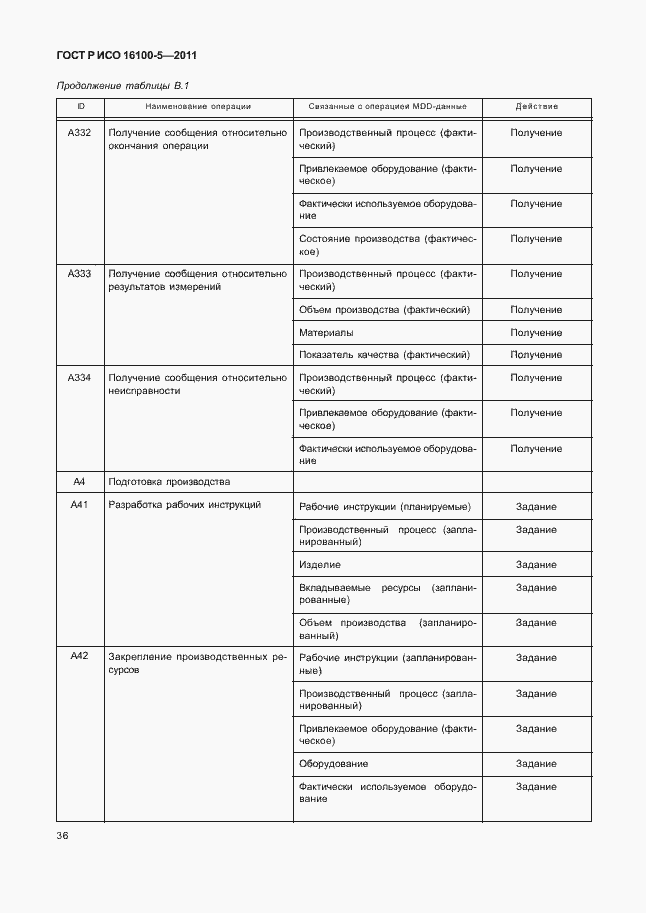 Страница 40 ГОСТ Р ИСО 16100-5-2011