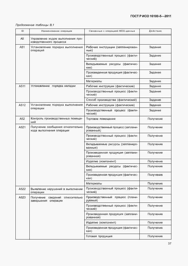 Страница 41 ГОСТ Р ИСО 16100-5-2011