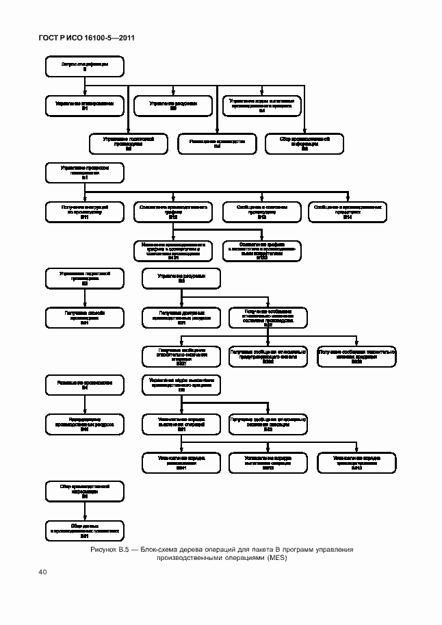 Страница 44 ГОСТ Р ИСО 16100-5-2011