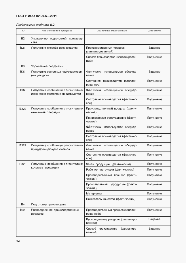 Страница 46 ГОСТ Р ИСО 16100-5-2011