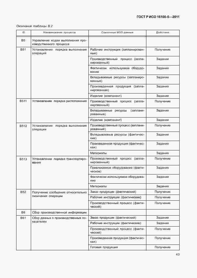 Страница 47 ГОСТ Р ИСО 16100-5-2011