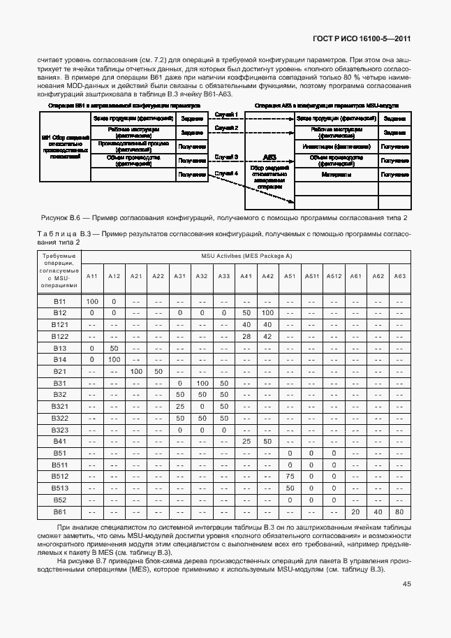 Страница 49 ГОСТ Р ИСО 16100-5-2011