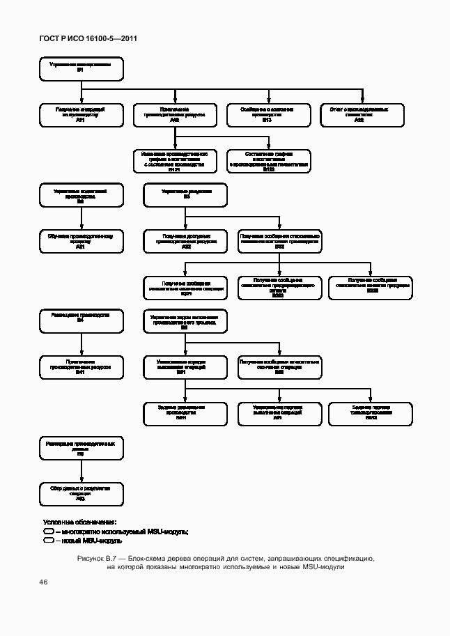 Страница 50 ГОСТ Р ИСО 16100-5-2011