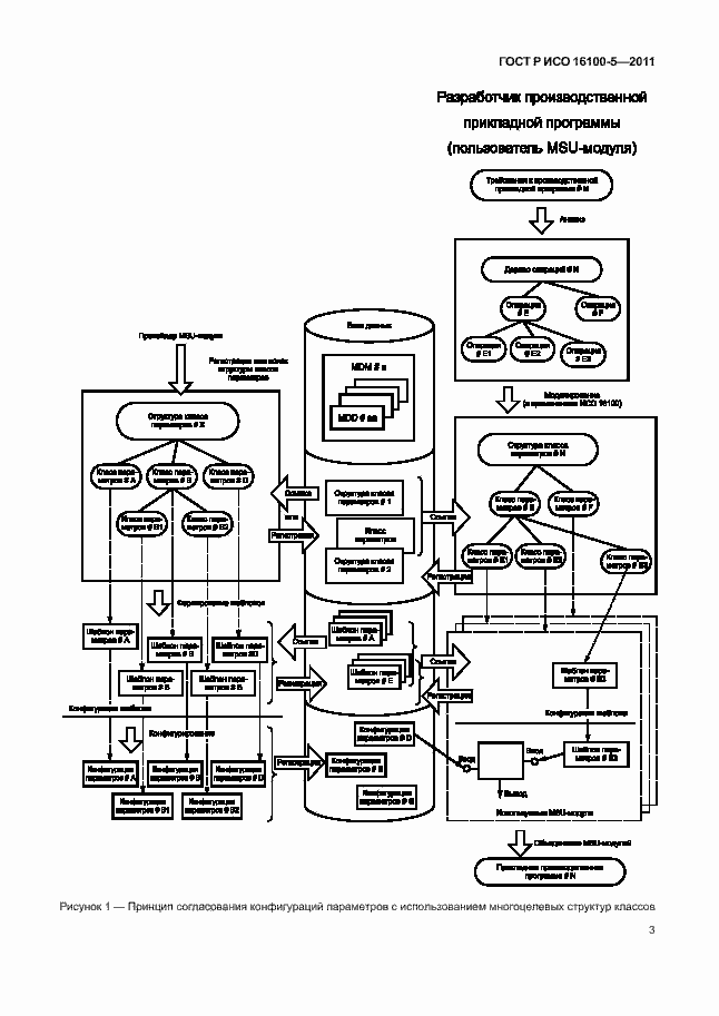 Страница 7 ГОСТ Р ИСО 16100-5-2011