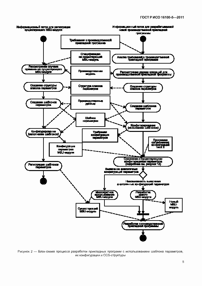 Страница 9 ГОСТ Р ИСО 16100-5-2011