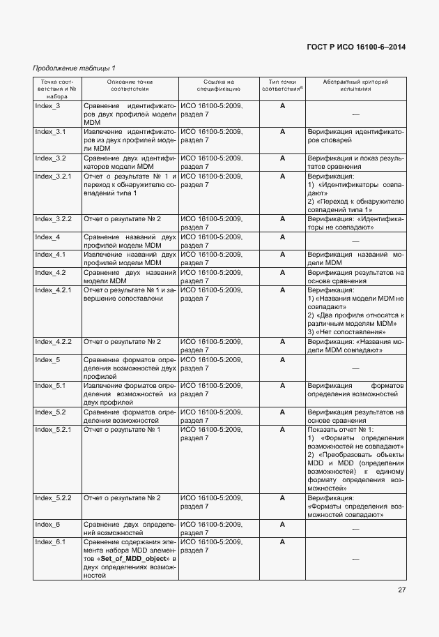 Страница 31 ГОСТ Р ИСО 16100-6-2014