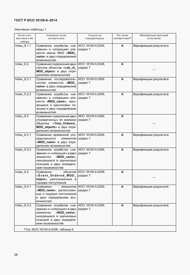 Страница 32 ГОСТ Р ИСО 16100-6-2014