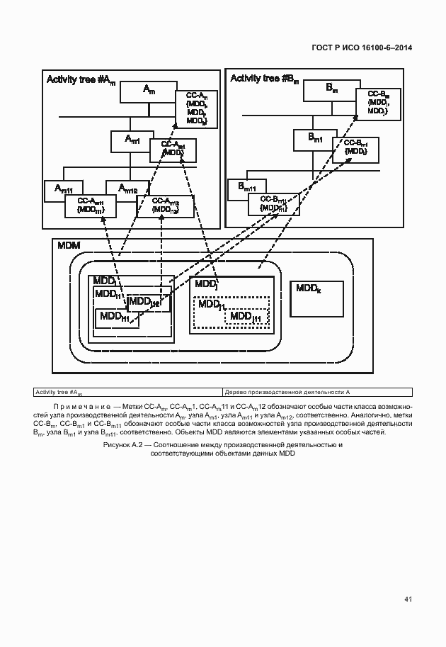 Страница 45 ГОСТ Р ИСО 16100-6-2014
