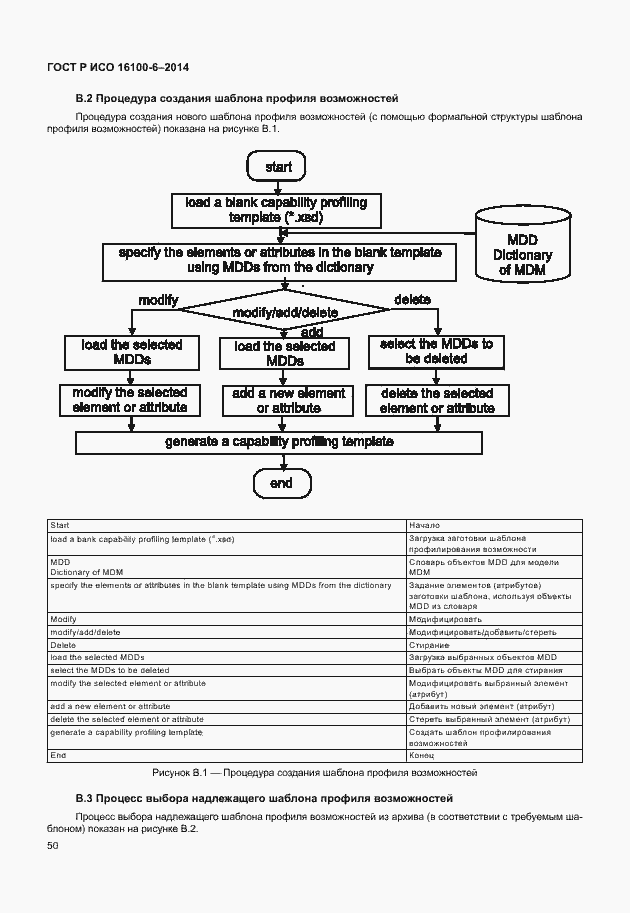 Страница 54 ГОСТ Р ИСО 16100-6-2014