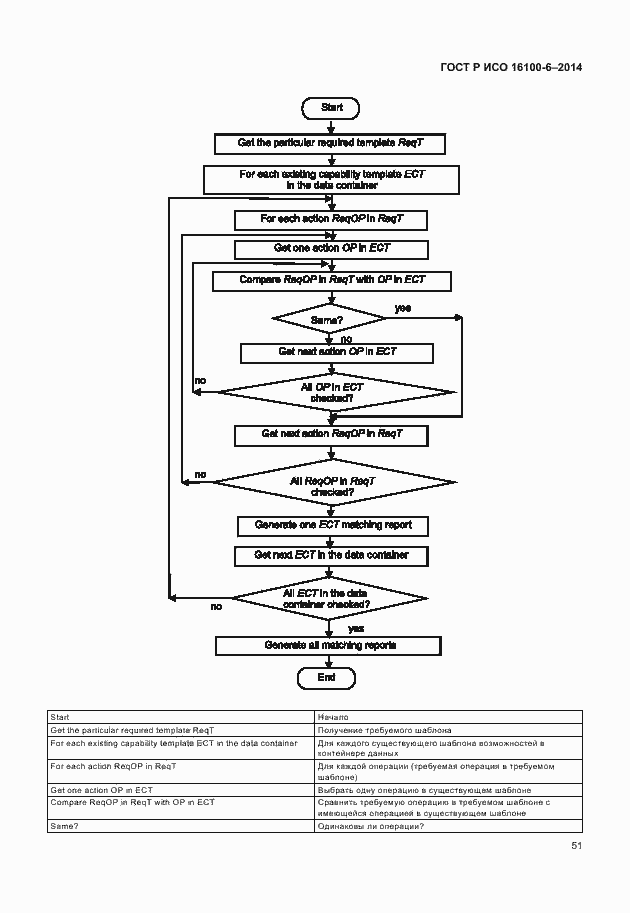 Страница 55 ГОСТ Р ИСО 16100-6-2014