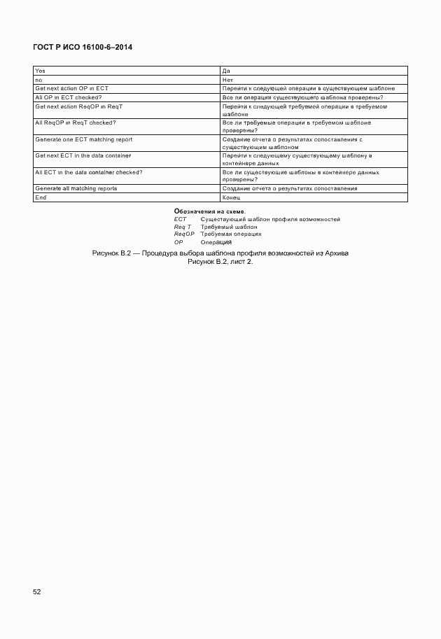 Страница 56 ГОСТ Р ИСО 16100-6-2014