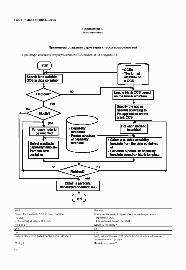 Страница 60 ГОСТ Р ИСО 16100-6-2014