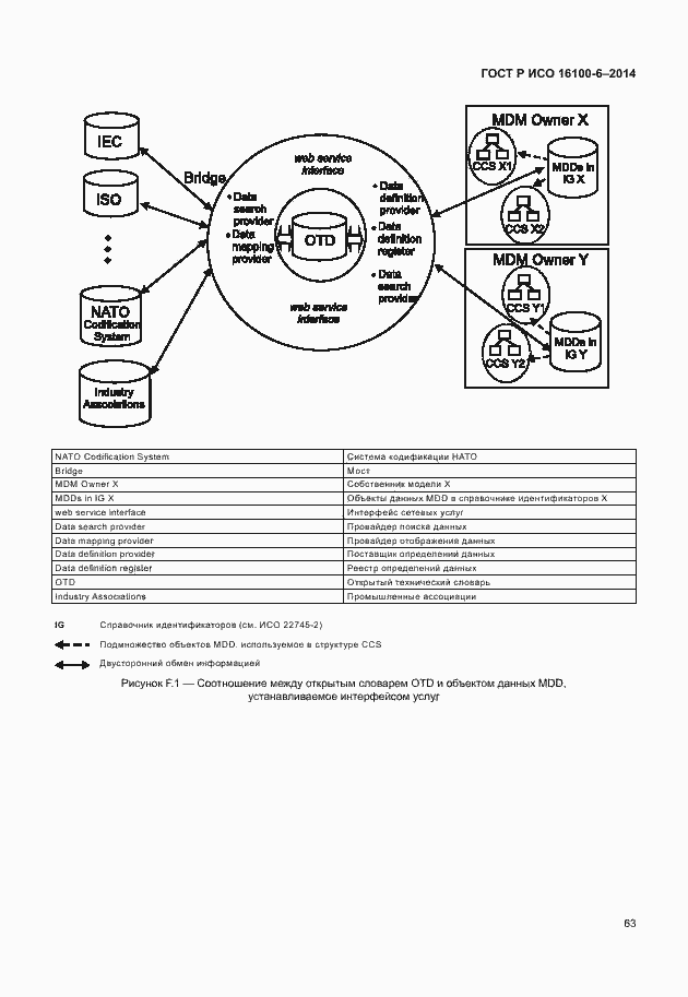 Страница 67 ГОСТ Р ИСО 16100-6-2014
