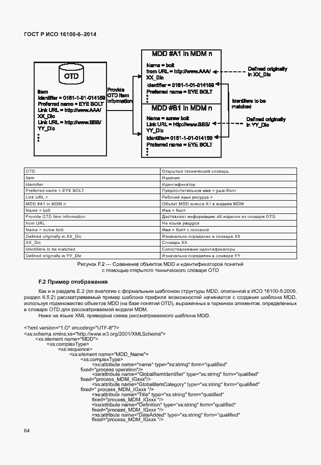 Страница 68 ГОСТ Р ИСО 16100-6-2014