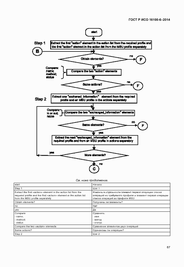 Страница 71 ГОСТ Р ИСО 16100-6-2014