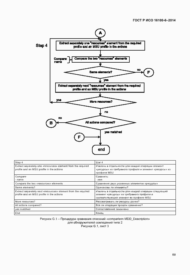 Страница 73 ГОСТ Р ИСО 16100-6-2014
