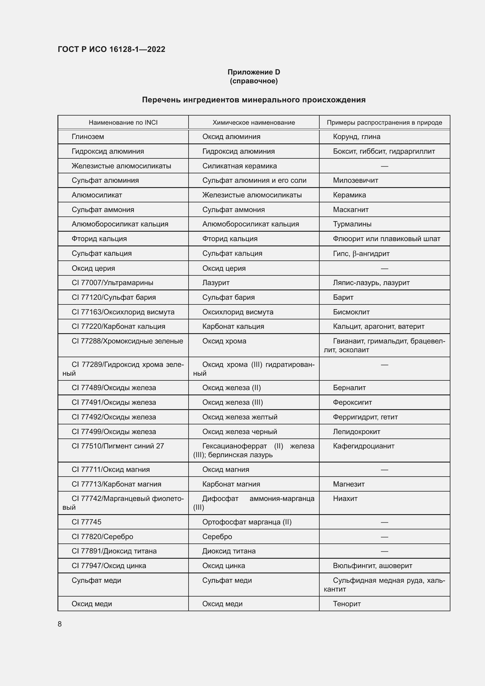 Страница 12 ГОСТ Р ИСО 16128-1-2022