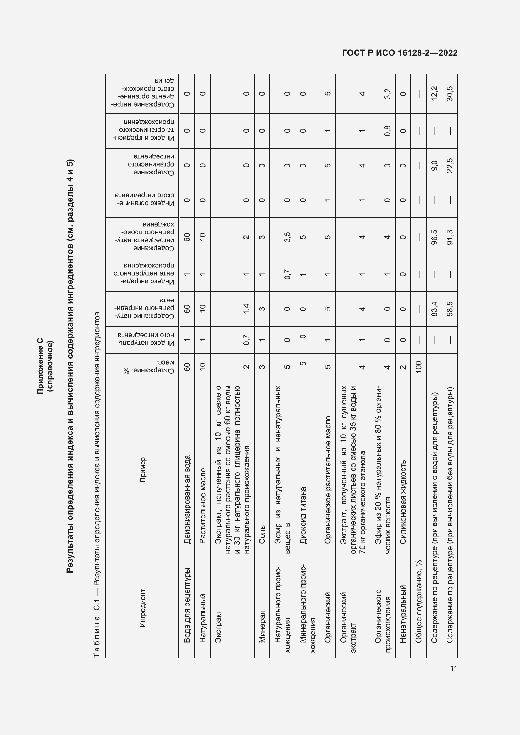 Страница 15 ГОСТ Р ИСО 16128-2-2022