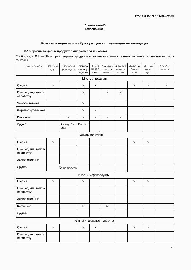 Страница 29 ГОСТ Р ИСО 16140-2008