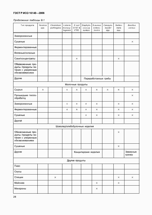 Страница 30 ГОСТ Р ИСО 16140-2008