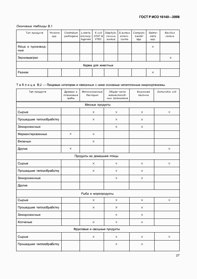 Страница 31 ГОСТ Р ИСО 16140-2008