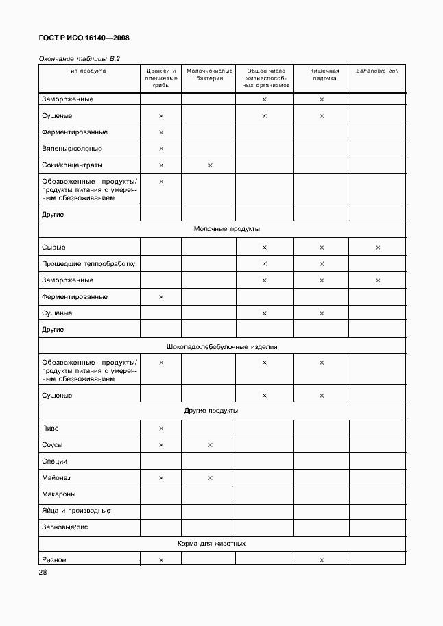 Страница 32 ГОСТ Р ИСО 16140-2008
