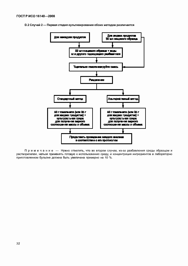 Страница 36 ГОСТ Р ИСО 16140-2008