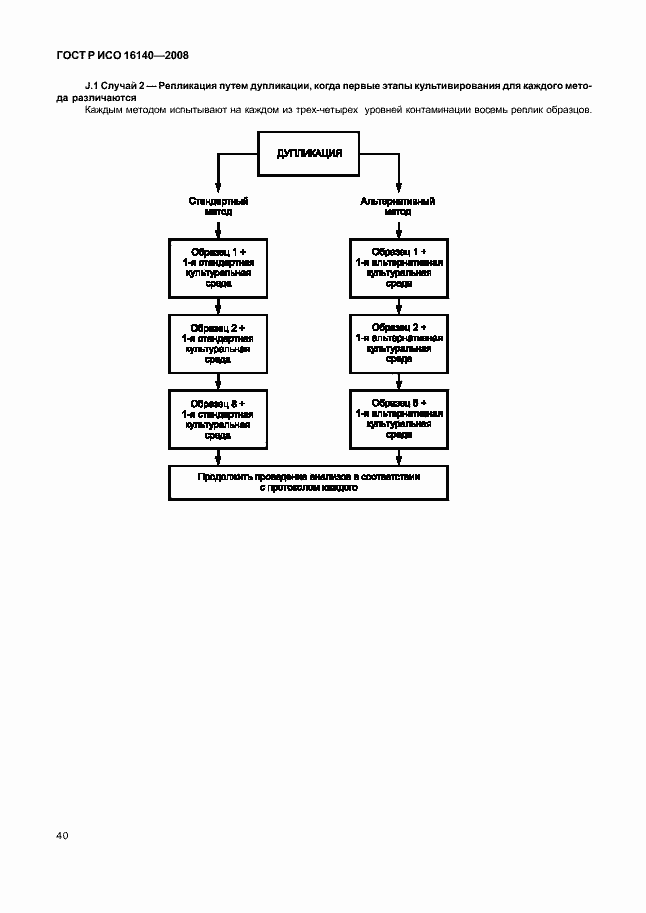 Страница 44 ГОСТ Р ИСО 16140-2008