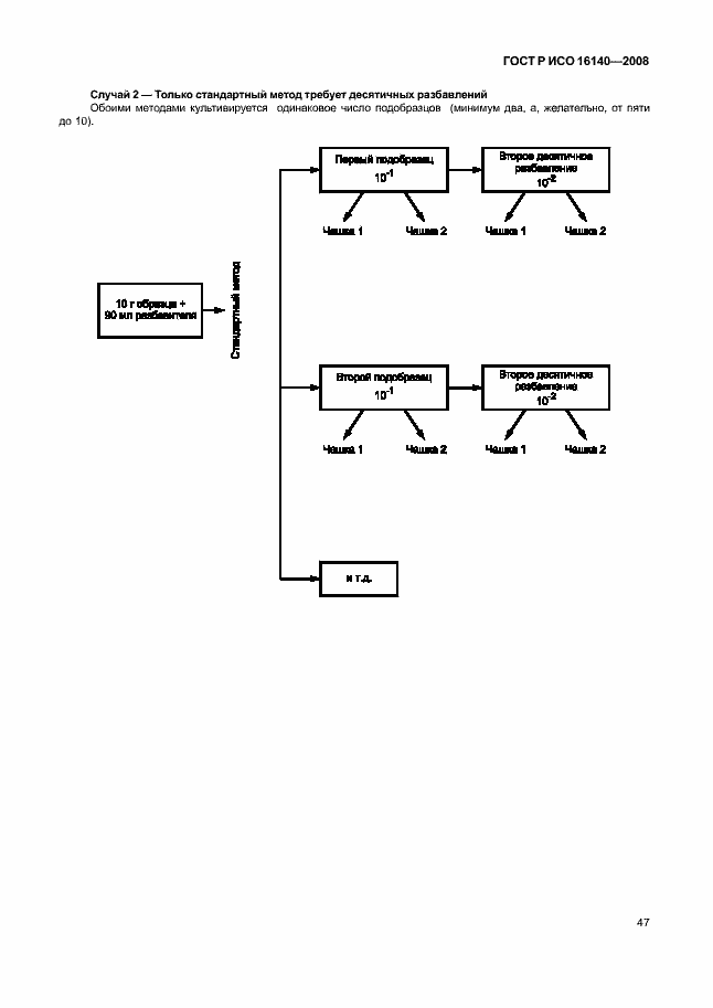 Страница 51 ГОСТ Р ИСО 16140-2008