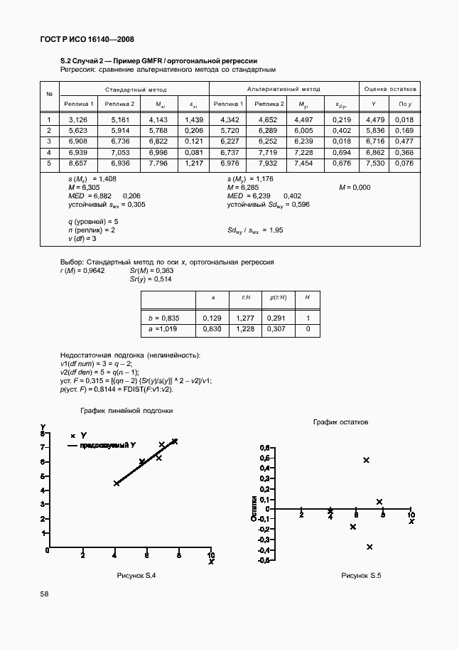 Страница 62 ГОСТ Р ИСО 16140-2008