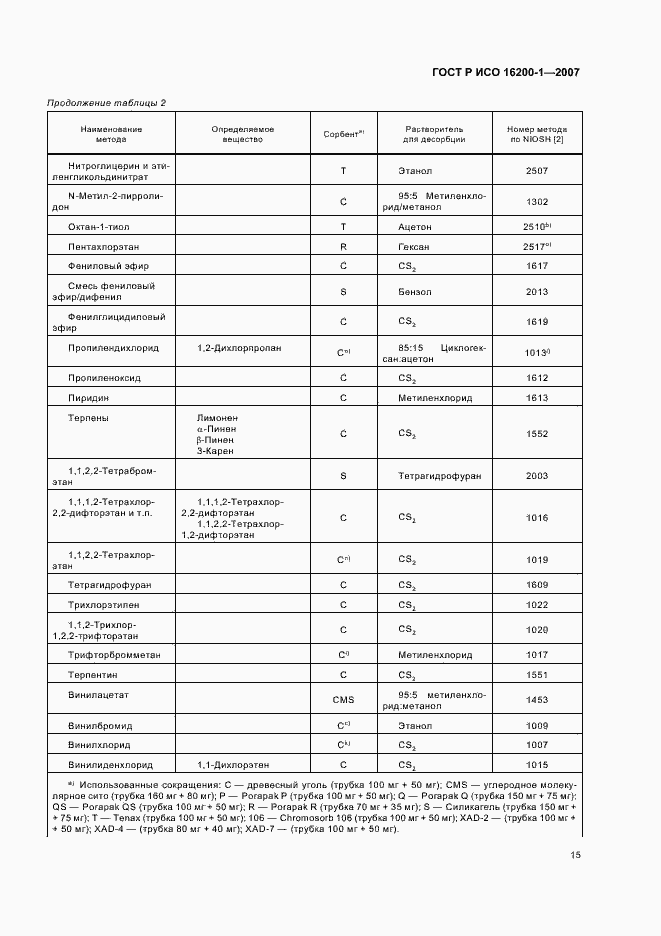 Страница 18 ГОСТ Р ИСО 16200-1-2007