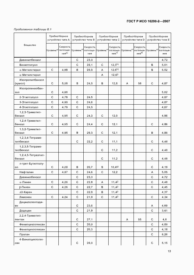 Страница 16 ГОСТ Р ИСО 16200-2-2007