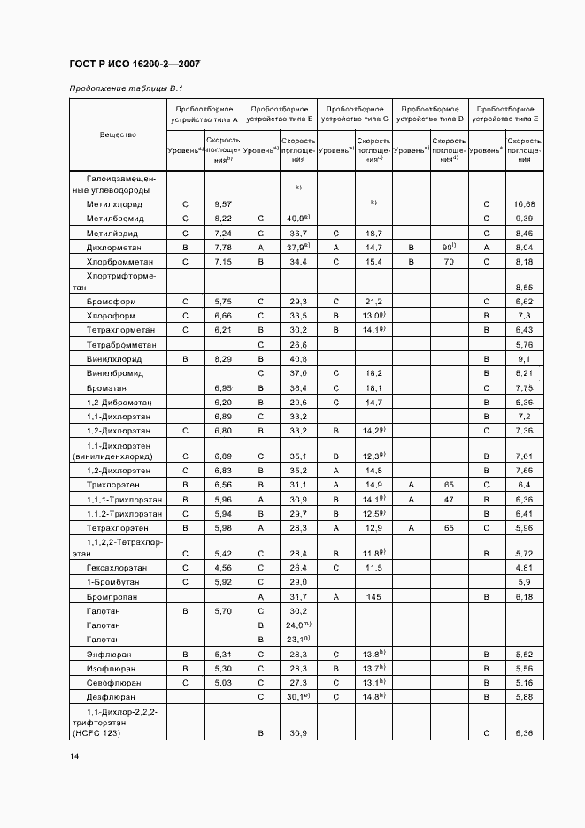 Страница 17 ГОСТ Р ИСО 16200-2-2007