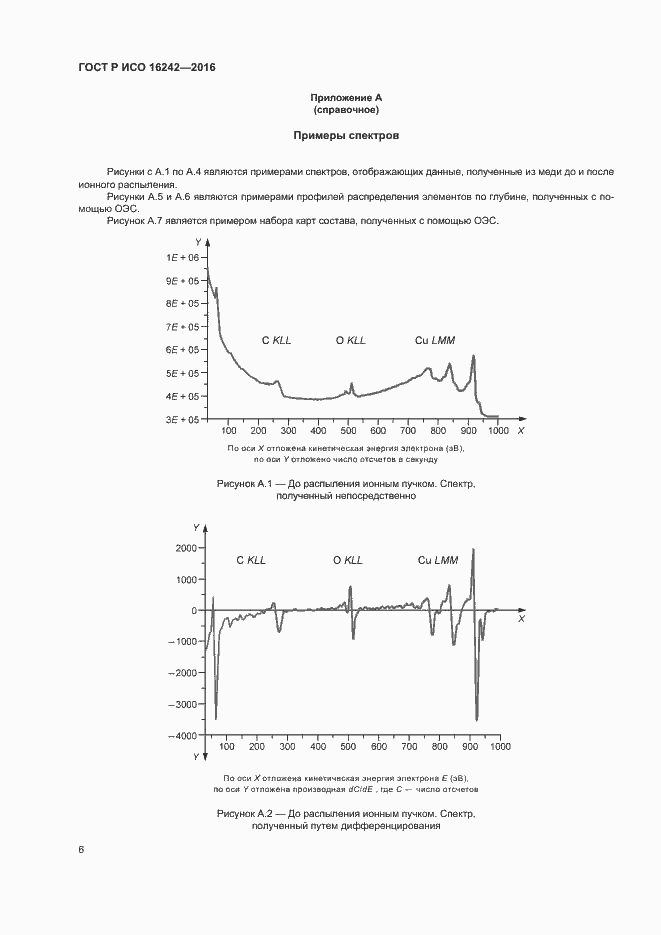 Страница 10 ГОСТ Р ИСО 16242-2016
